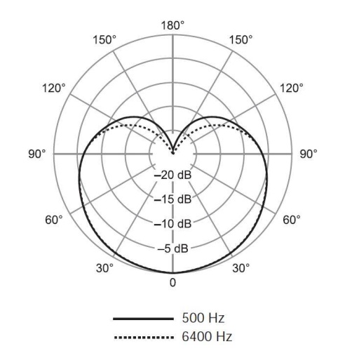 SHURE SV200-A фото 3